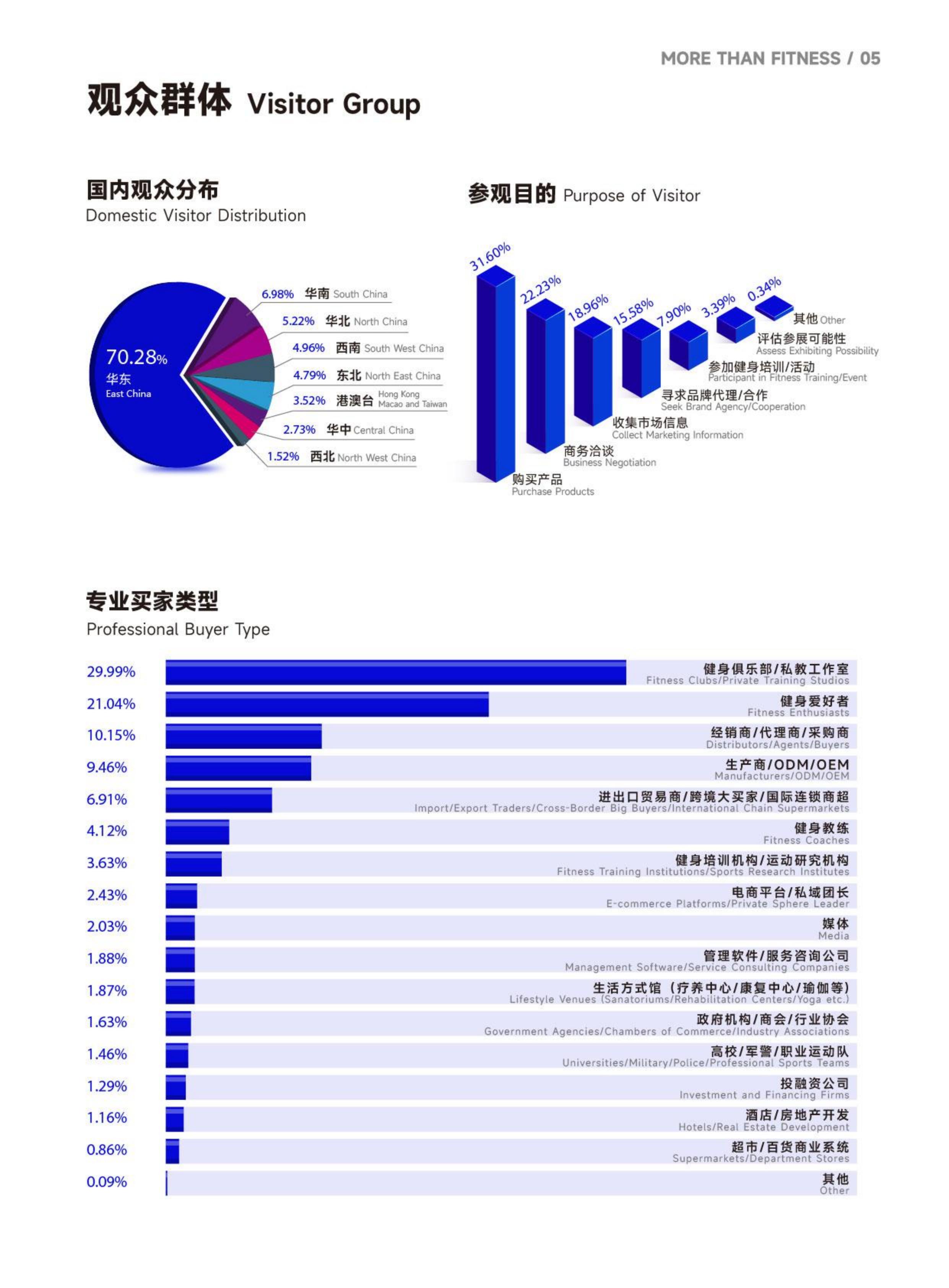 上海國際健身展展會介紹1