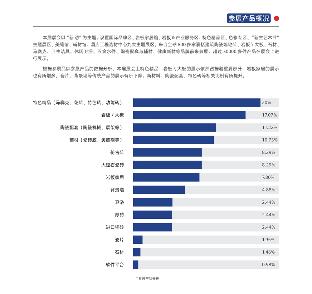 佛山國際衛浴展展會介紹4