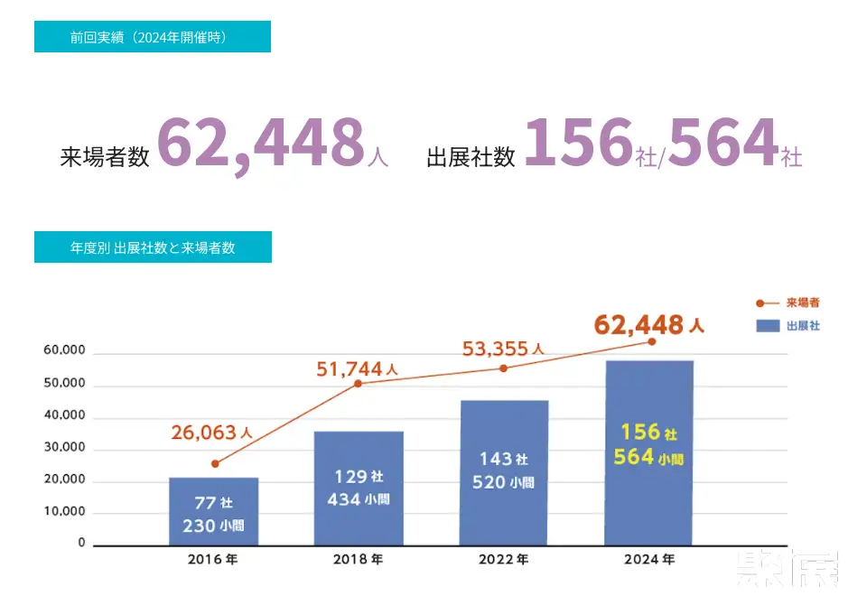 横滨卡车展展会介绍1