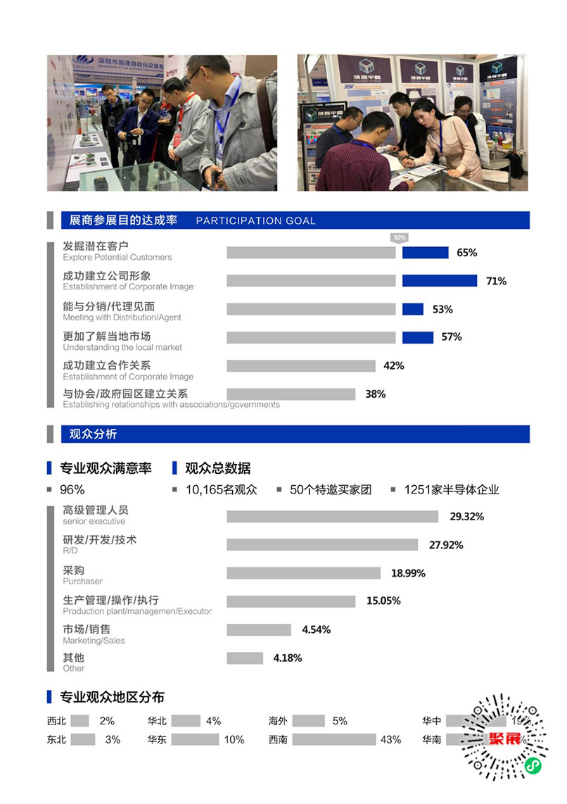 重慶半導體展展會介紹2