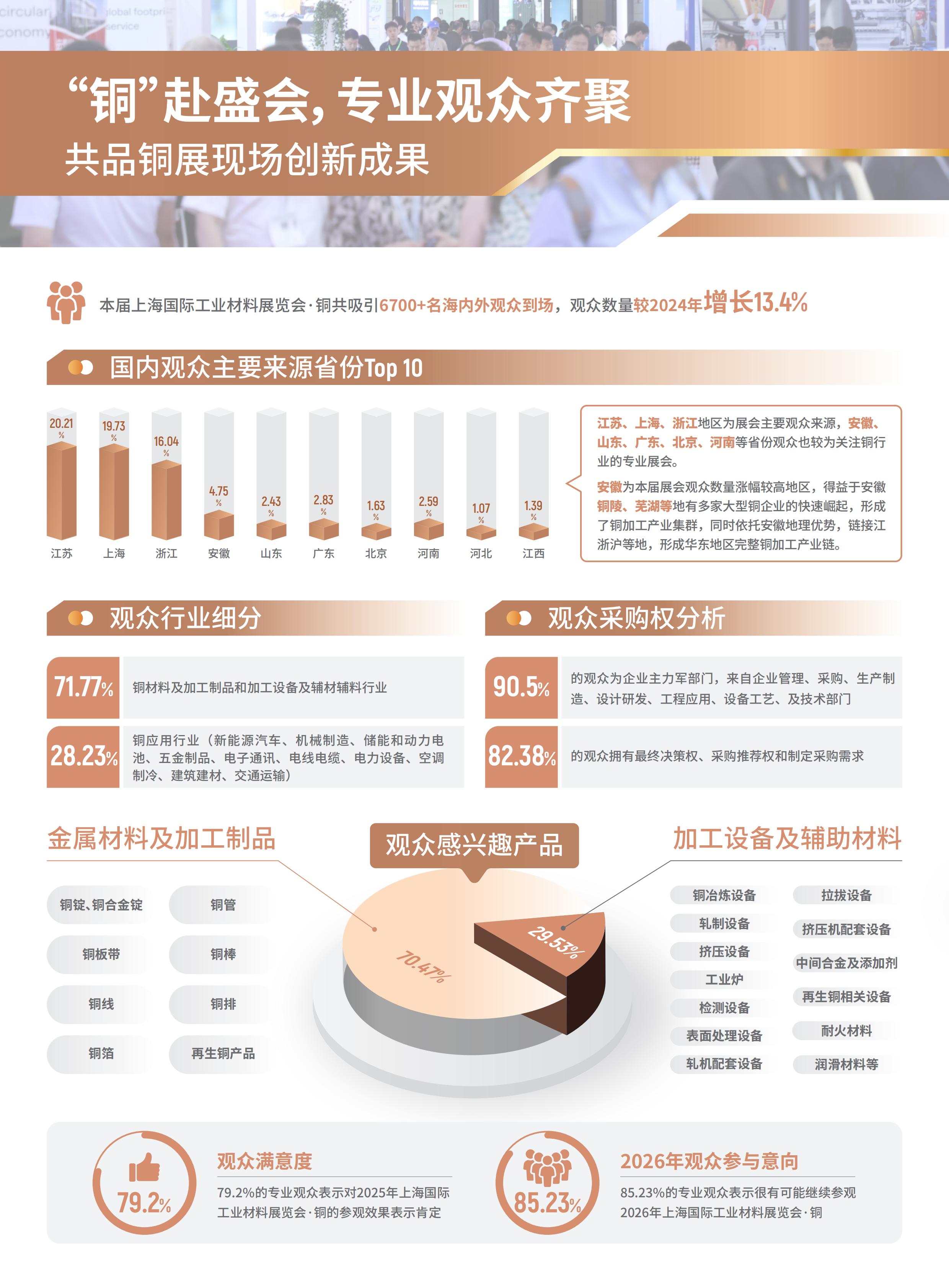 上海國際工業材料展展會介紹2