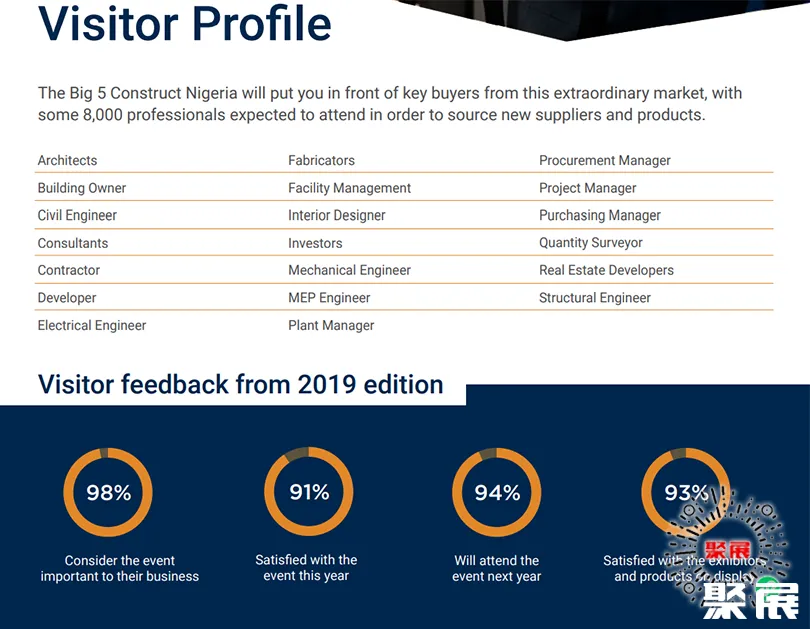尼日利亞制冷展展會(huì)介紹1