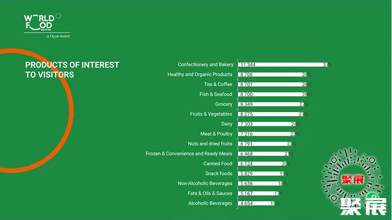 俄罗斯莫斯科食品展展会介绍7