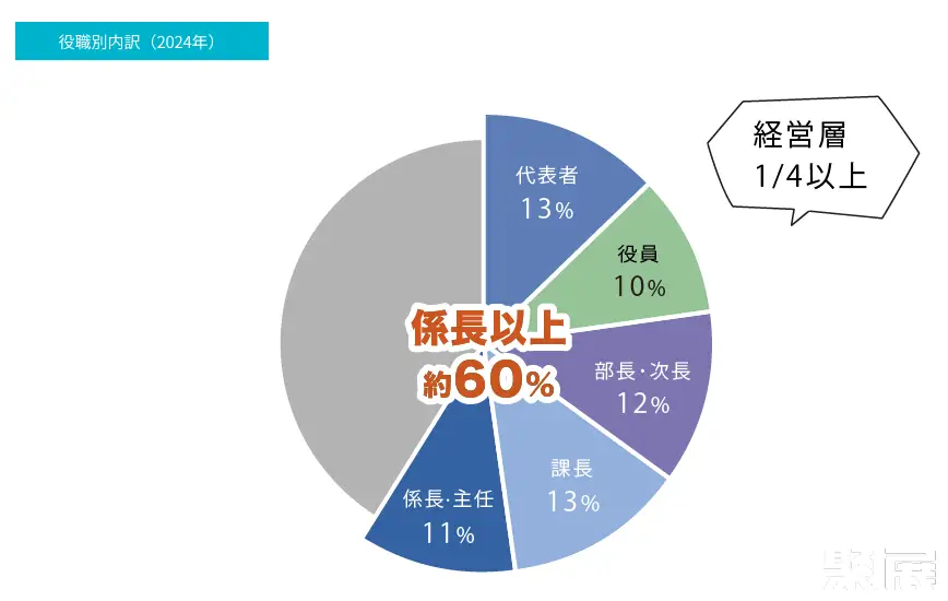 横滨卡车展展会介绍3