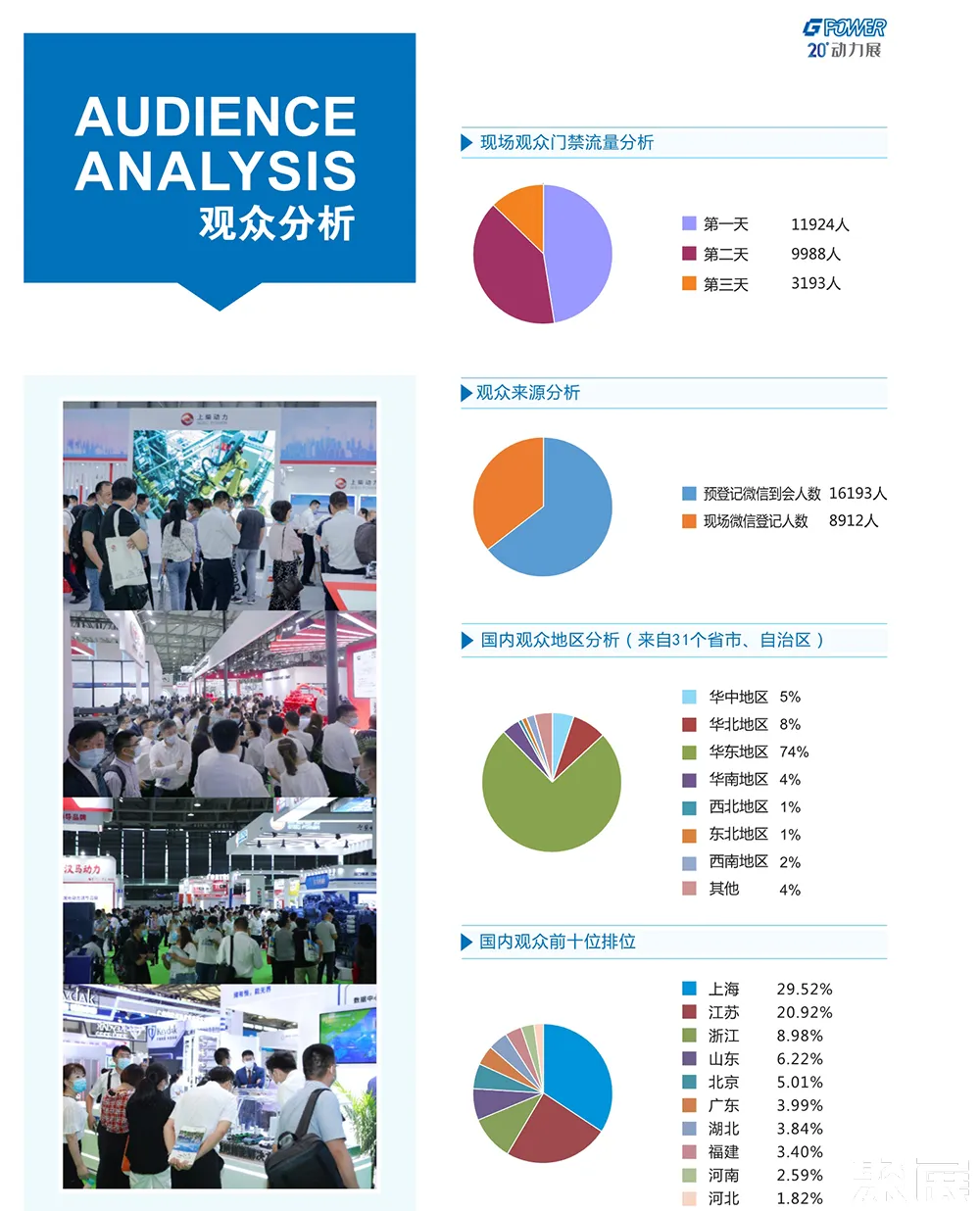 GPOWER动力展展会介绍5