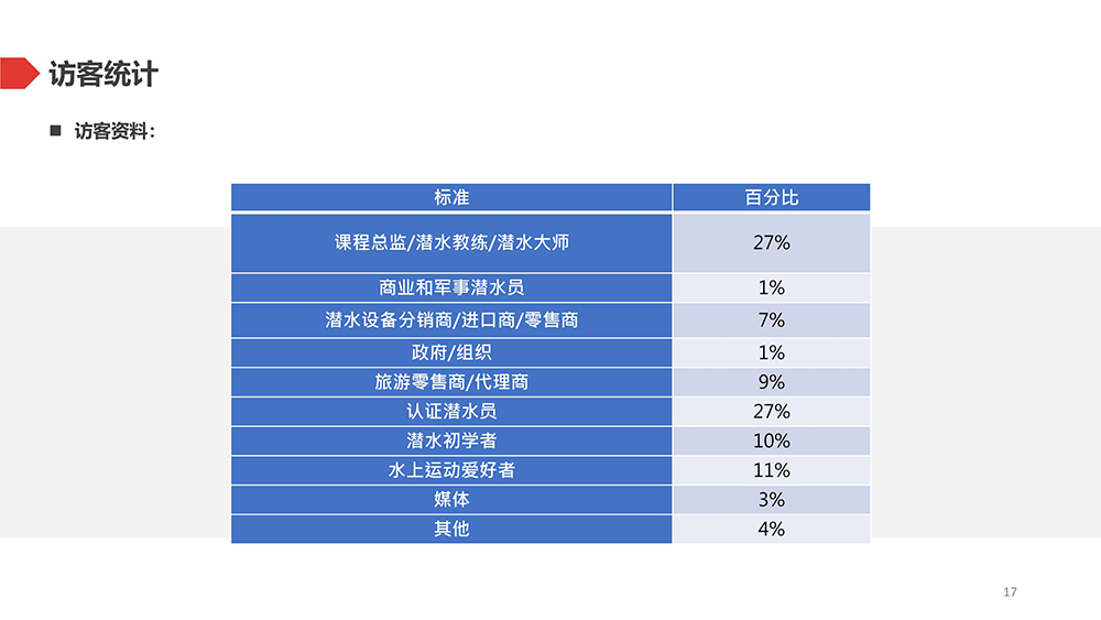 上海國際潛水展展會介紹13
