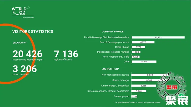 俄罗斯莫斯科食品展展会介绍5