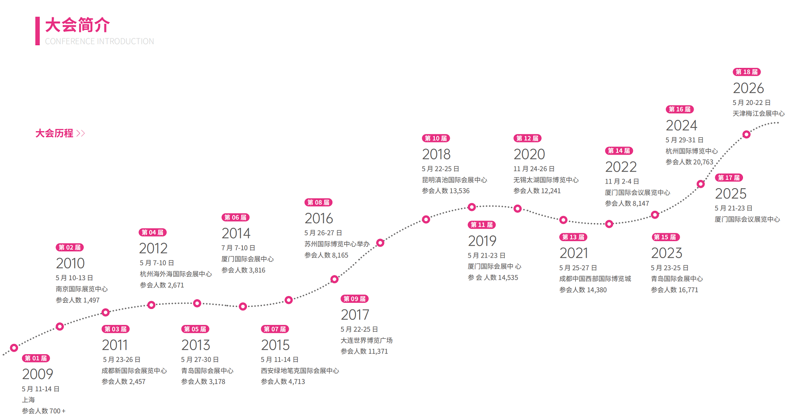 東西部獸醫(yī)展展會介紹1