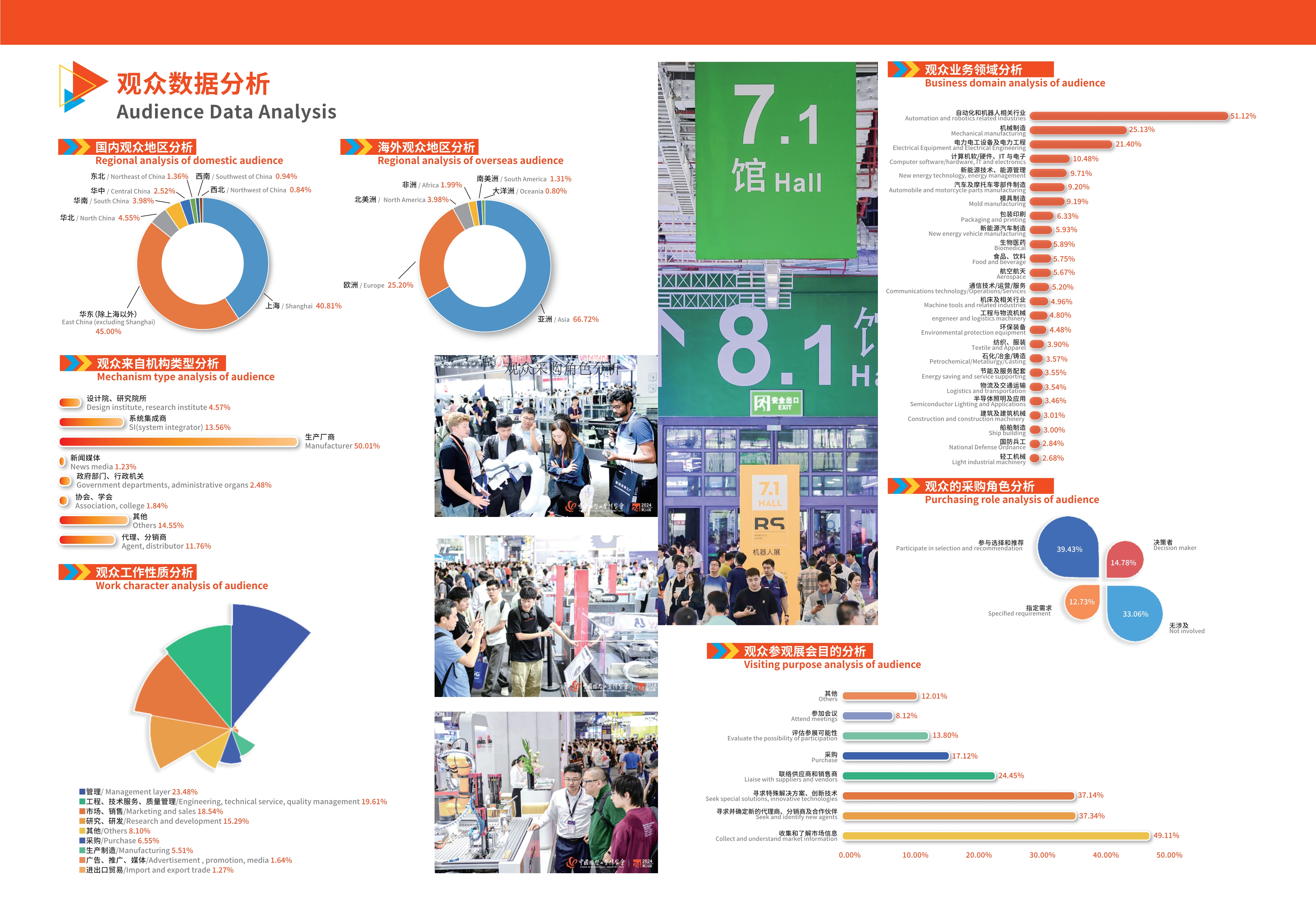 上海國際機器人展覽會展會回顧2