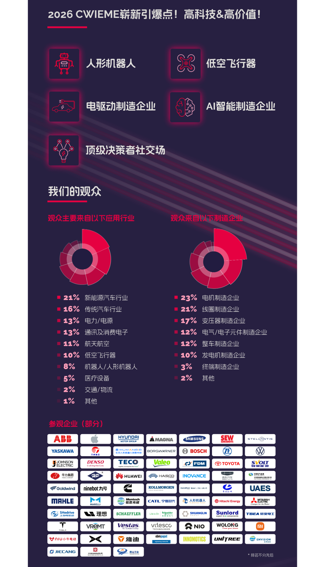 上海國際電機(jī)展展會介紹2