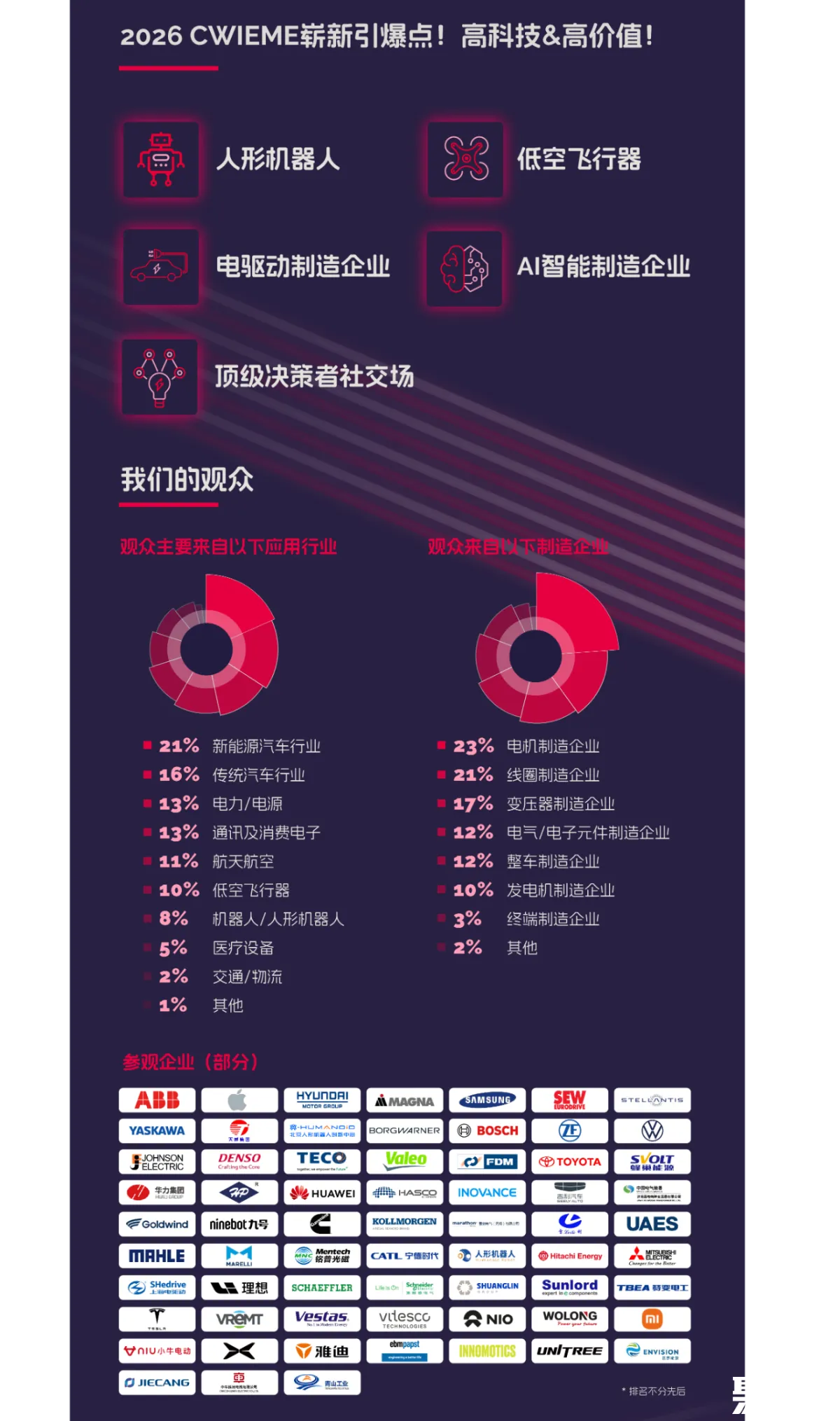 上海國際電機(jī)展展會介紹2