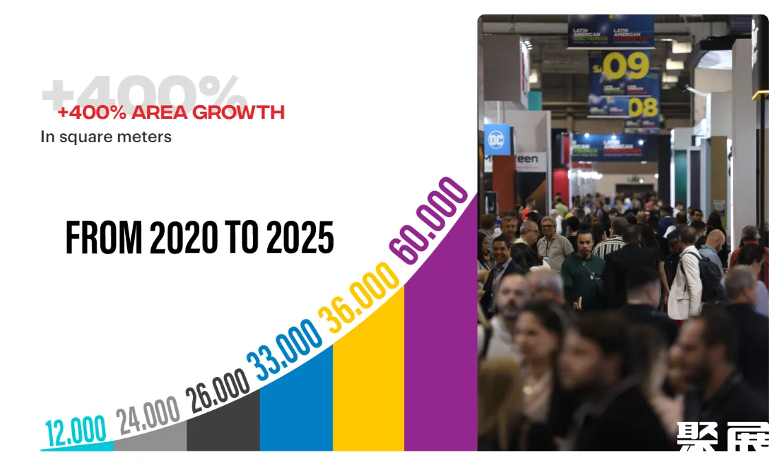 圣保羅消費品禮品展展會介紹4