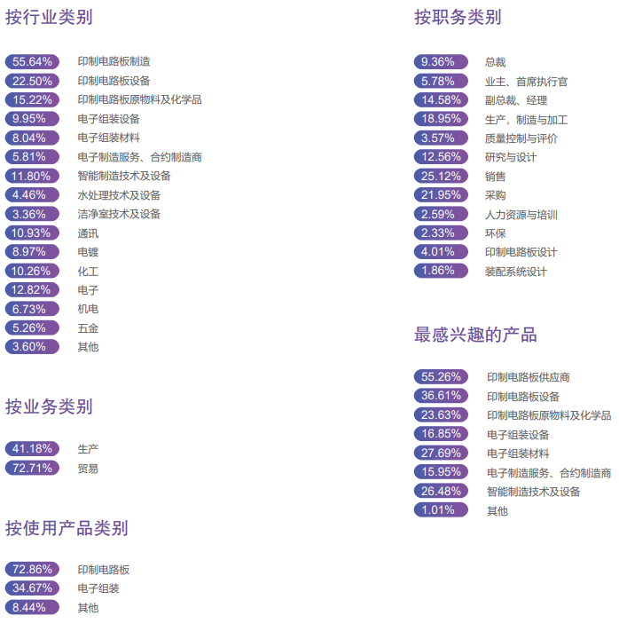上海國際電子電路展展會介紹2