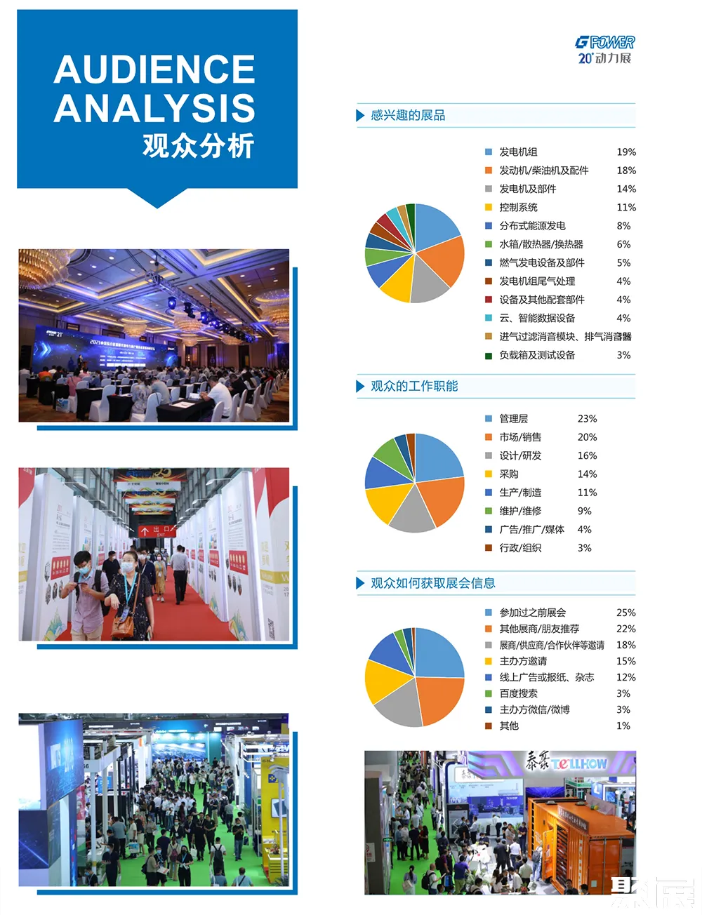 GPOWER动力展展会介绍6