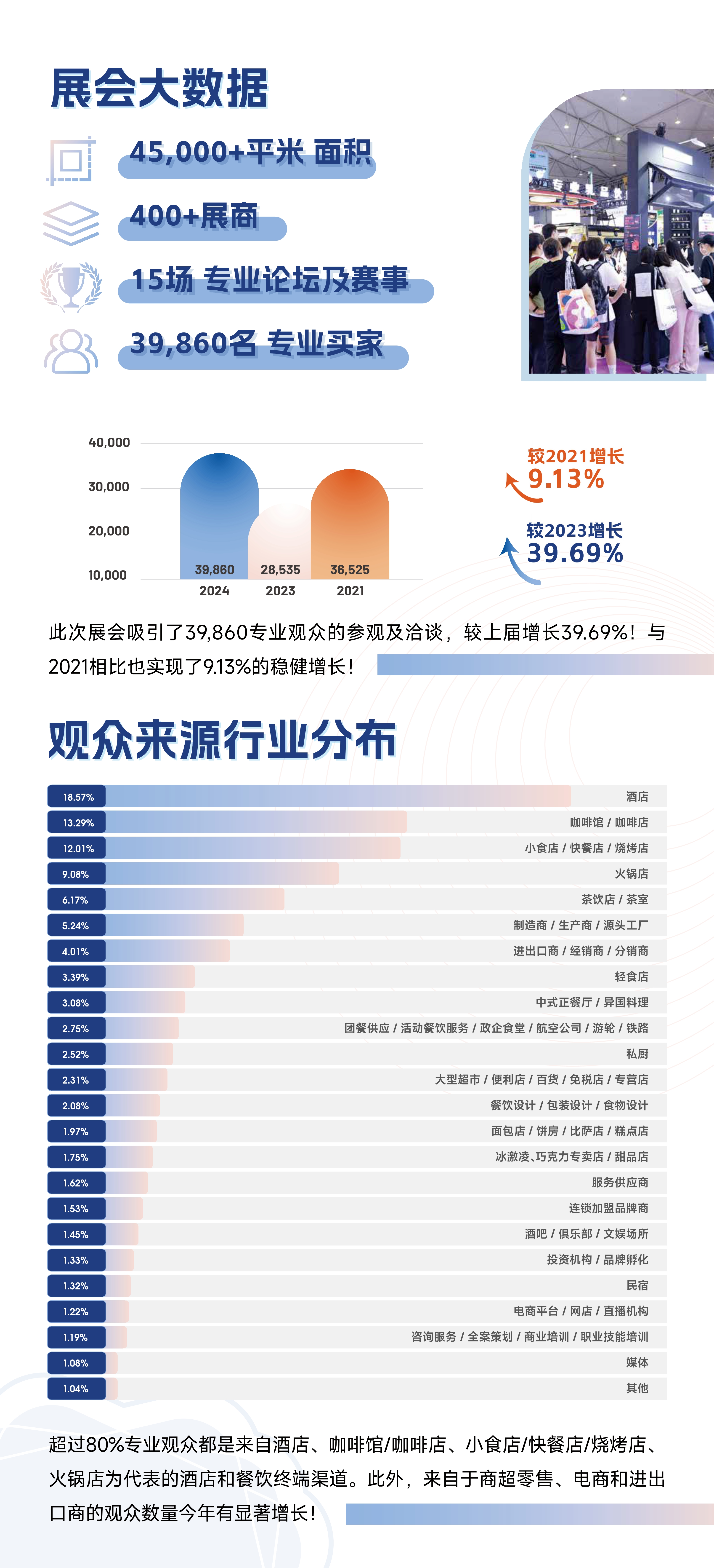 成都國際酒店用品及餐飲展覽會展會回顧1