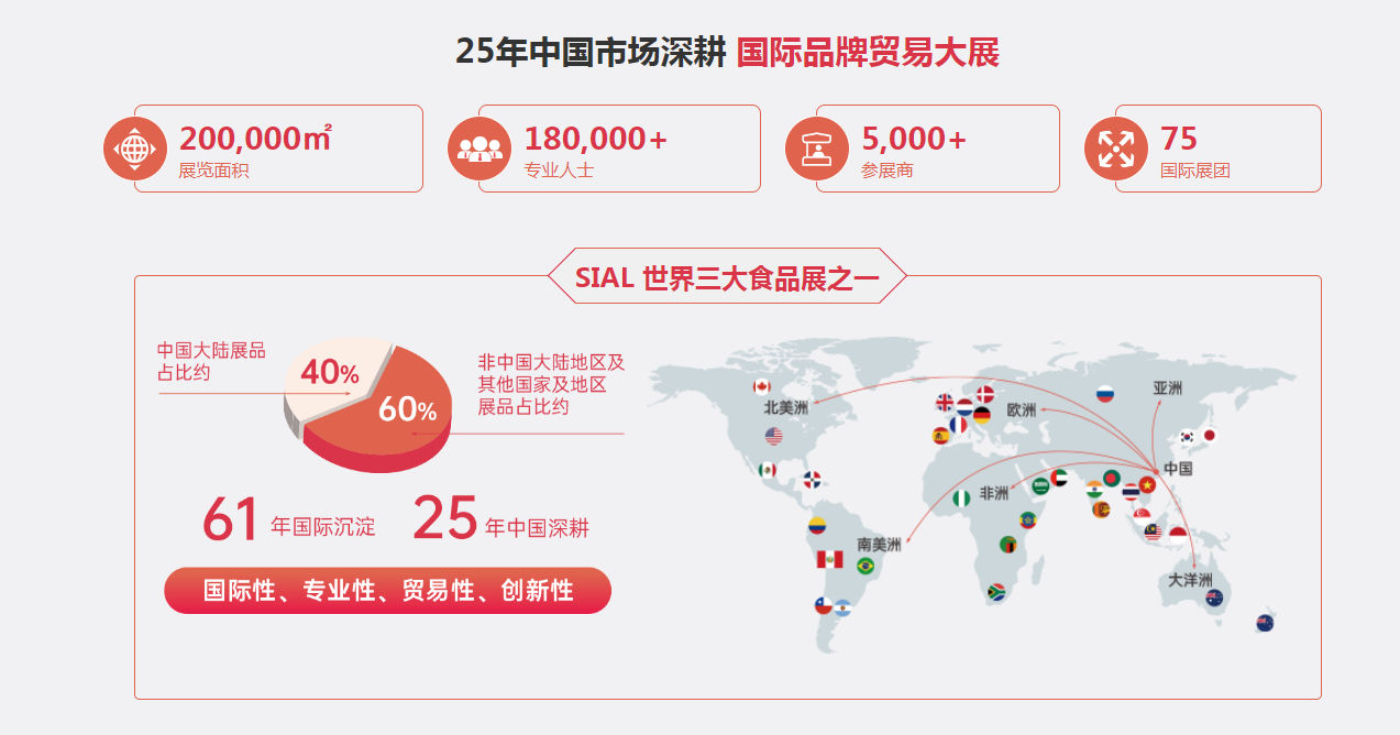 上海西雅展展會介紹1