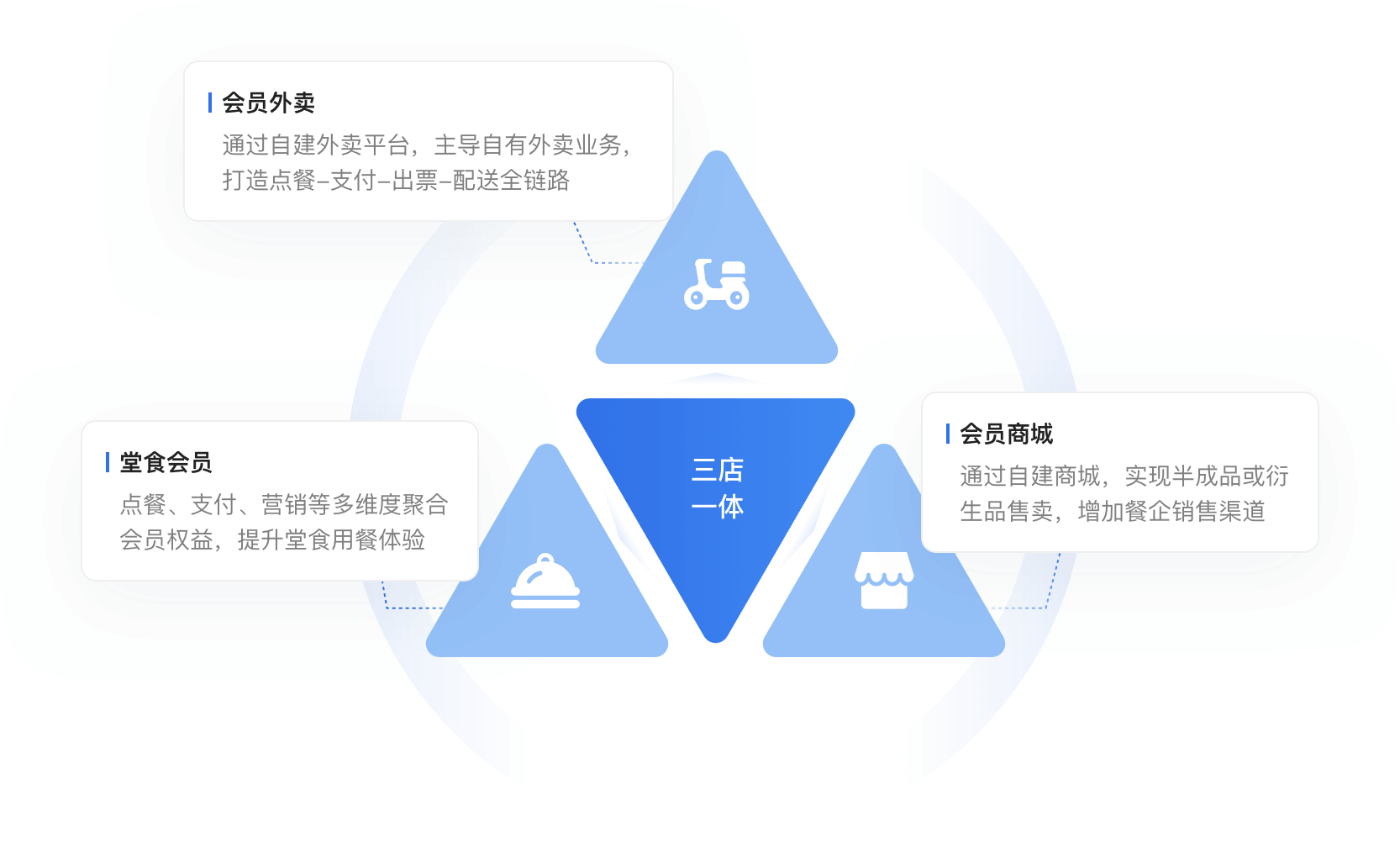 上海微盟企业发展有限公司