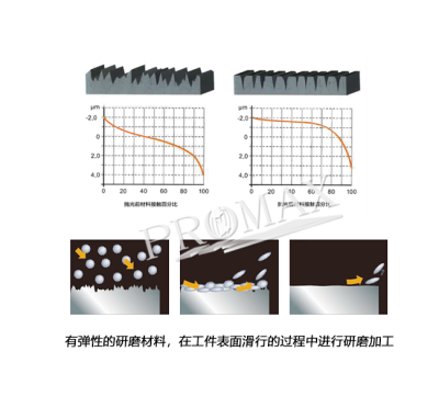 上海普偌迈机电制造有限公司