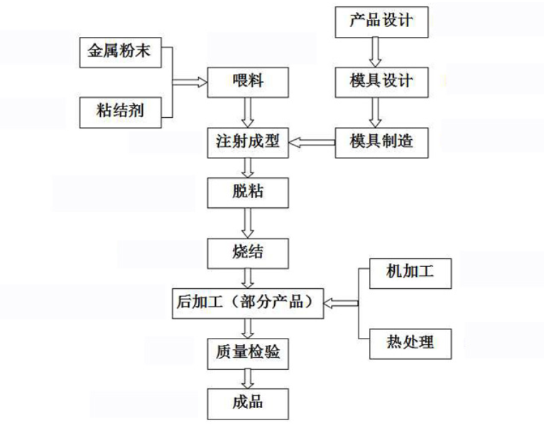 常州汇丰粉末冶金有限公司