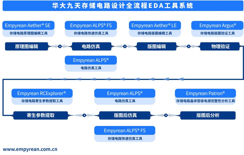 北京华大九天科技股份有限公司