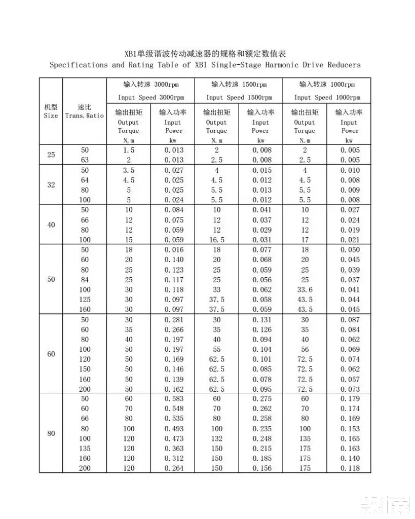 北京中技克美谐波传动股份有限公司