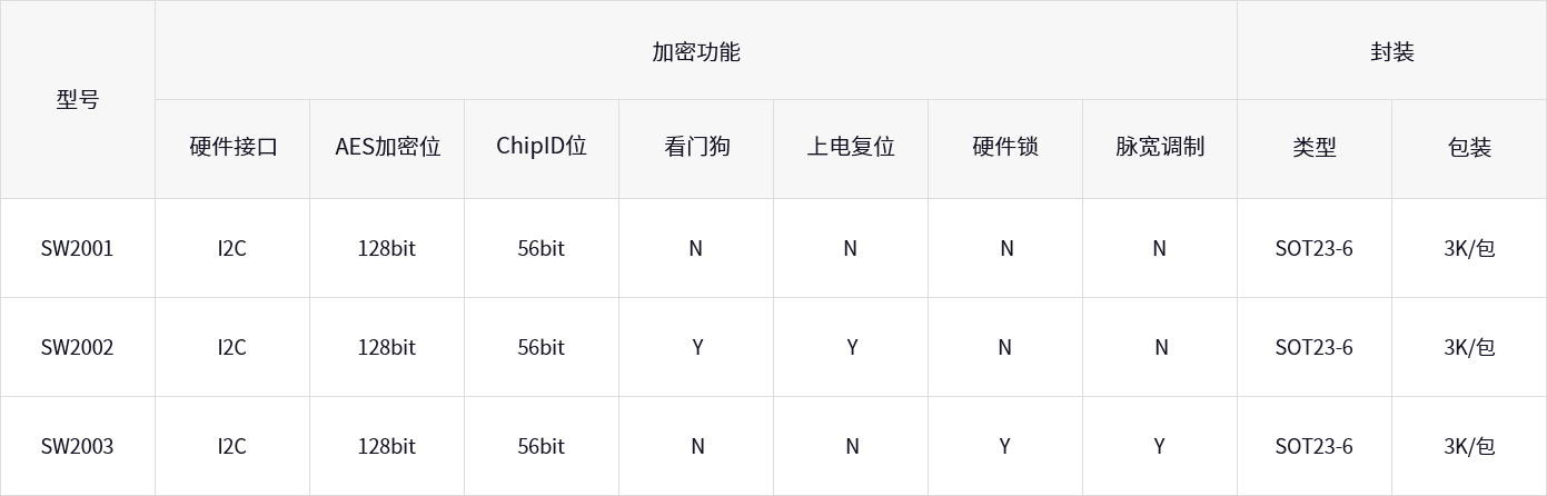 珠海智融科技股份有限公司