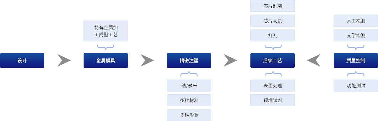 北京保利微芯科技有限公司