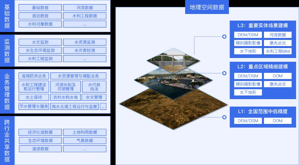 北京飞渡科技股份有限公司