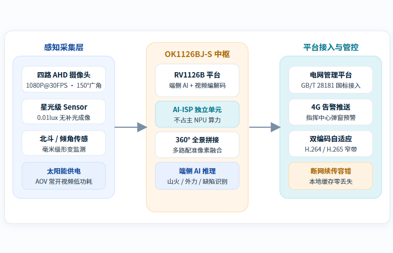 保定飞凌嵌入式技术有限公司
