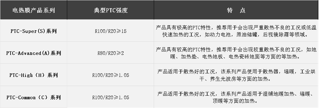 上海宥拓化学有限公司