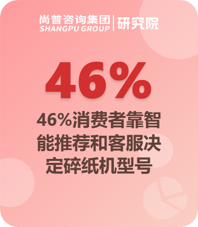尚普咨询集团有限公司