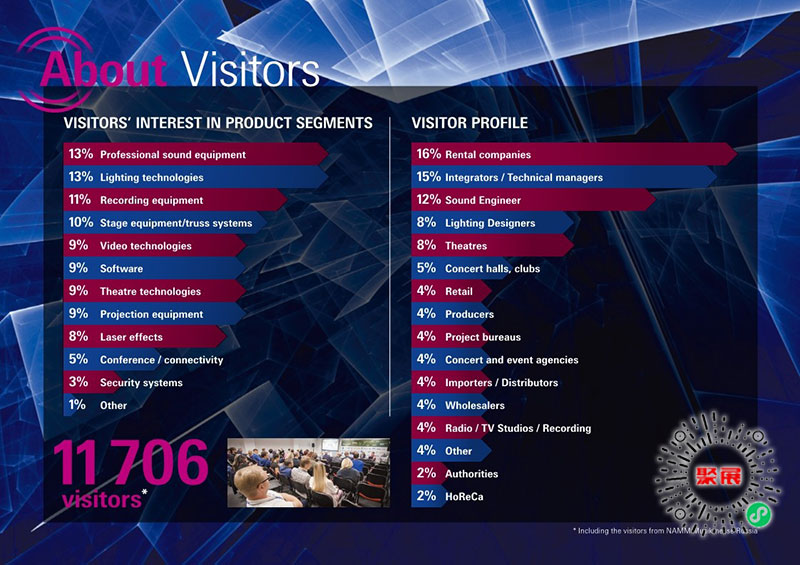 莫斯科舞臺(tái)燈光展展會(huì)介紹3