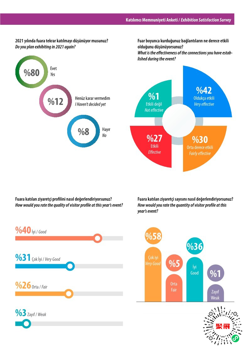 土耳其護(hù)理用品展展會(huì)介紹4