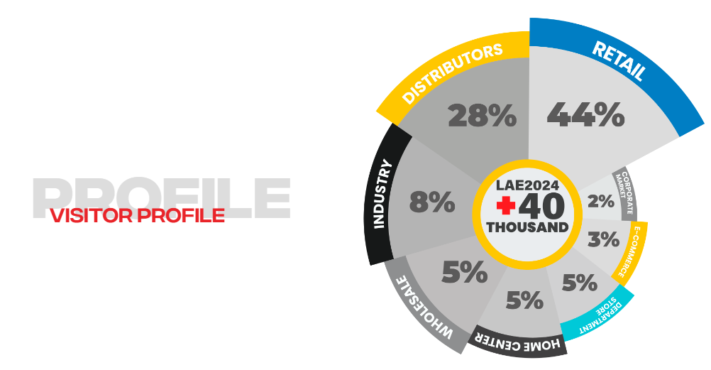 圣保羅消費品禮品展展會介紹3