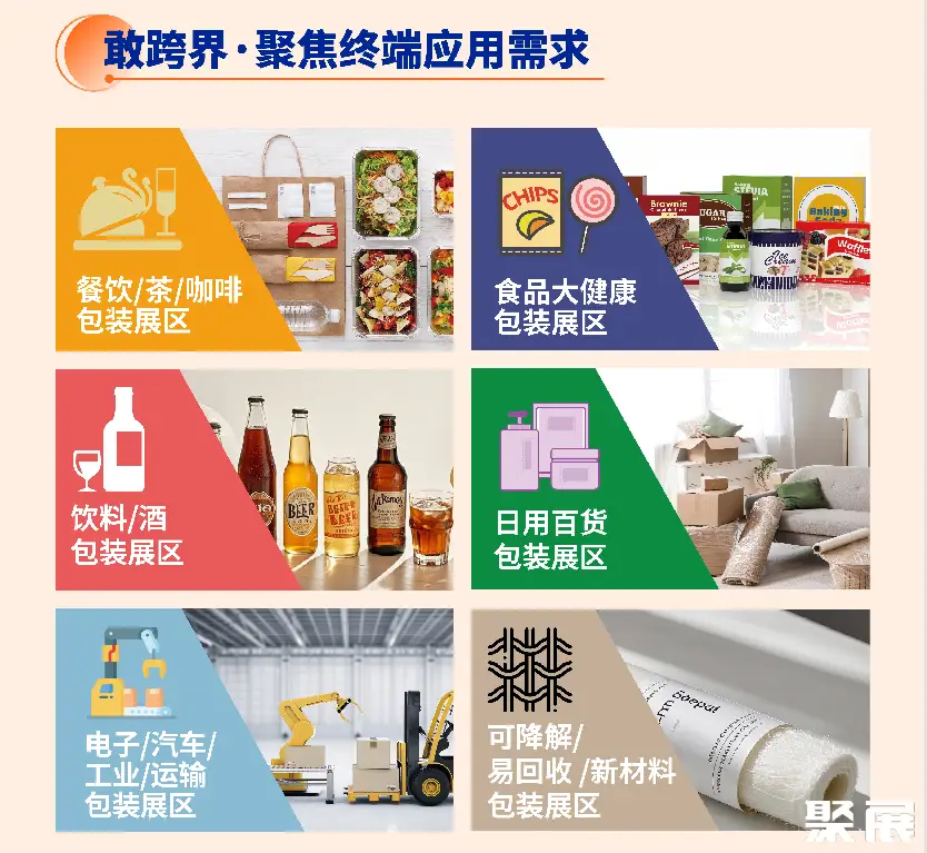 上海包装展展会介绍3