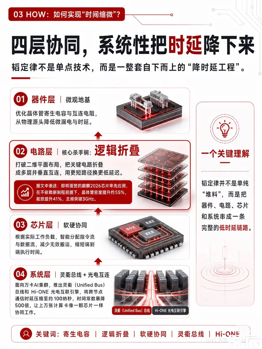 上海电路展展会介绍2
