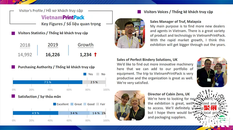 胡志明印刷展展会介绍4