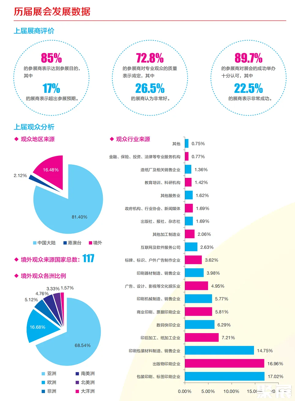 北京國際印刷展展會介紹2