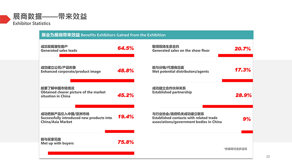 北京潛水展展會介紹13