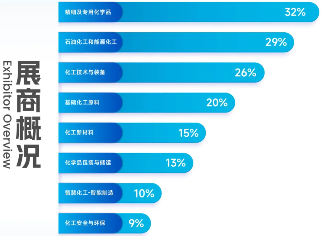 Global Buyers Gather