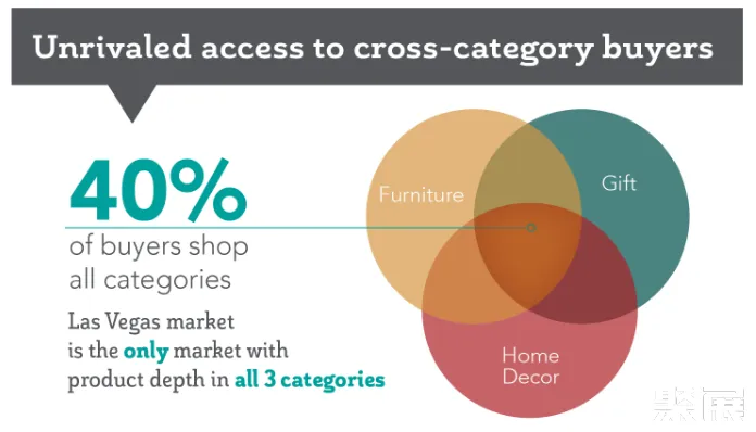 拉斯維加斯家居裝飾展展會介紹1
