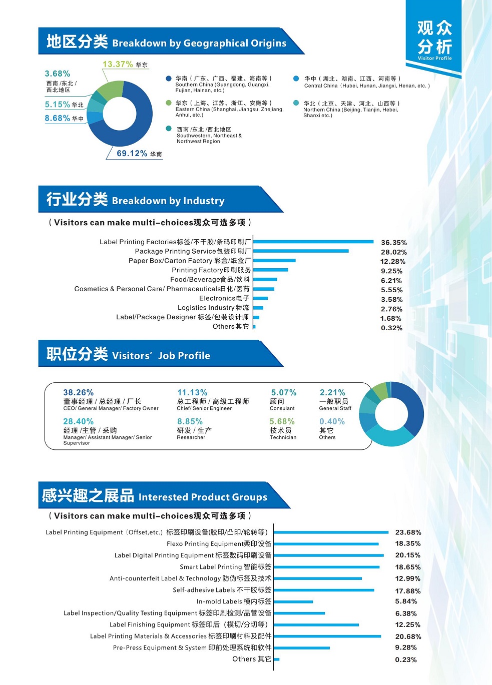 廣州國際標簽展展會介紹4