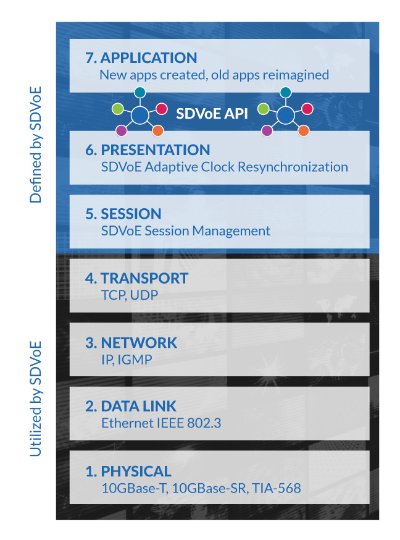 SDVoE Alliance