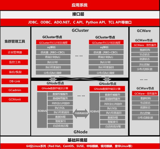天津南大通用数据技术股份有限公司