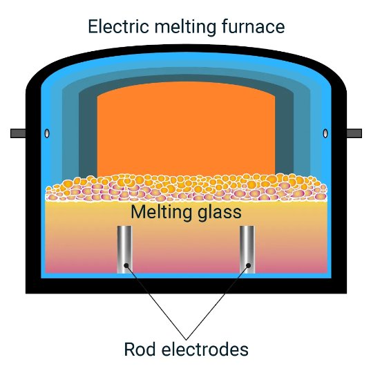 NIPPON ELECTRIC GLASS