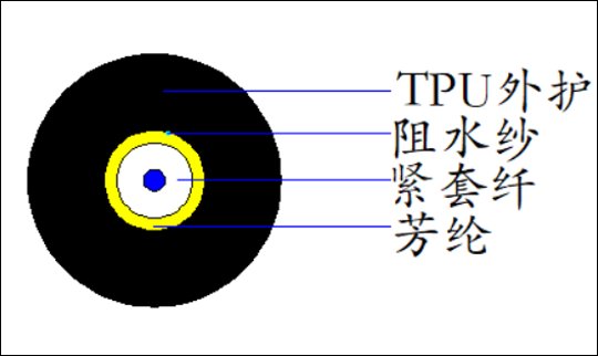 东莞市特旺通信科技有限公司