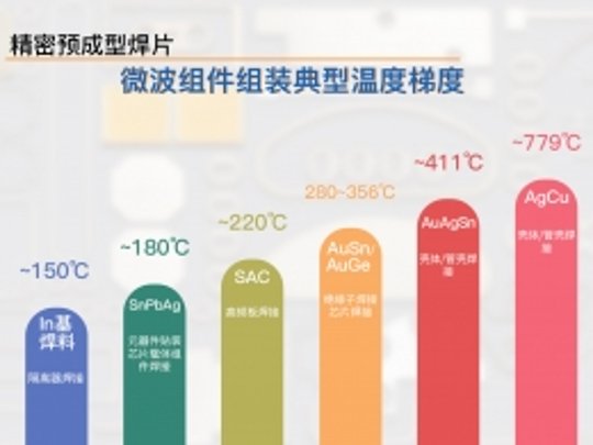 汕尾市栢林电子封装材料有限公司