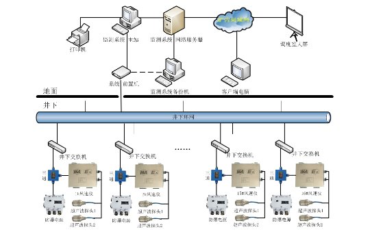 西安天牧仪器仪表有限公司