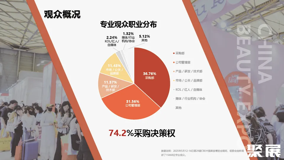 CBE上海展展會介紹4