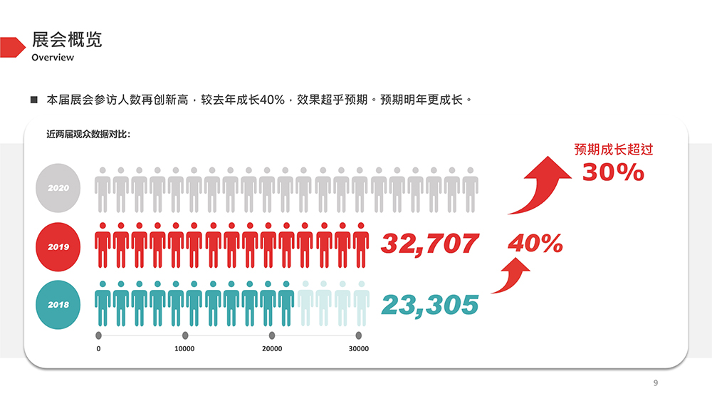 北京潛水展展會介紹7